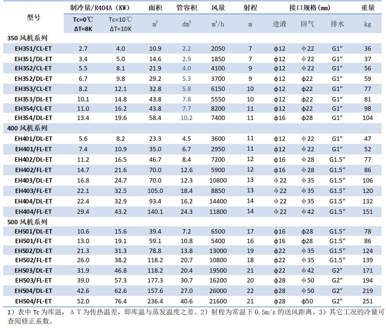 凯迪换热器产品手册（2023.1版）_16 - 副本.jpg